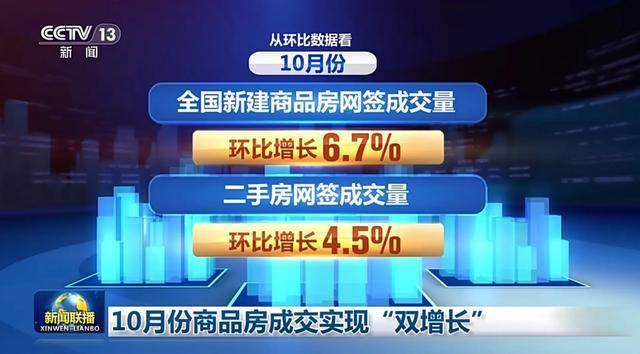 不知道大家有没有看新闻联播？10月份新建商品房环比增长6.7%_房地产市场_发展_变化