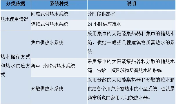 星空体育网址太阳能热水器详解及成本分析(图4)