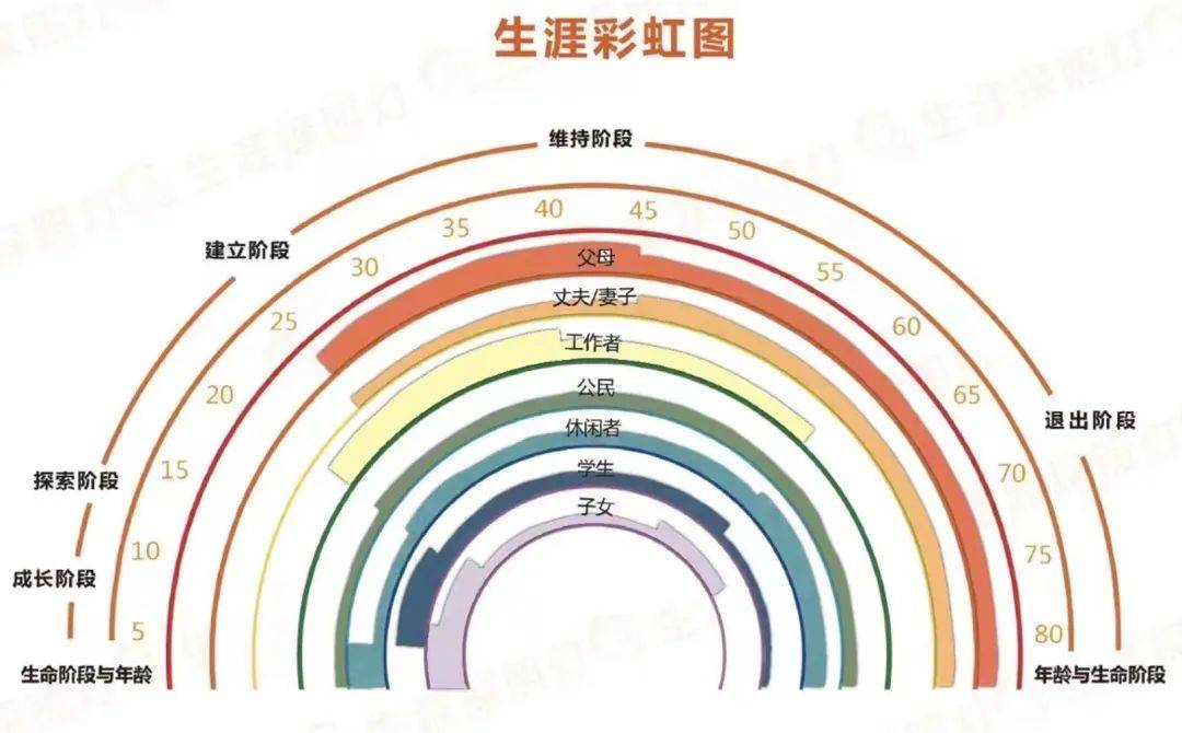 生涯彩虹图角色图片