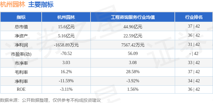 股票行情快报：杭州园林（300649）11月4日主力资金净买入4461万元(图2)