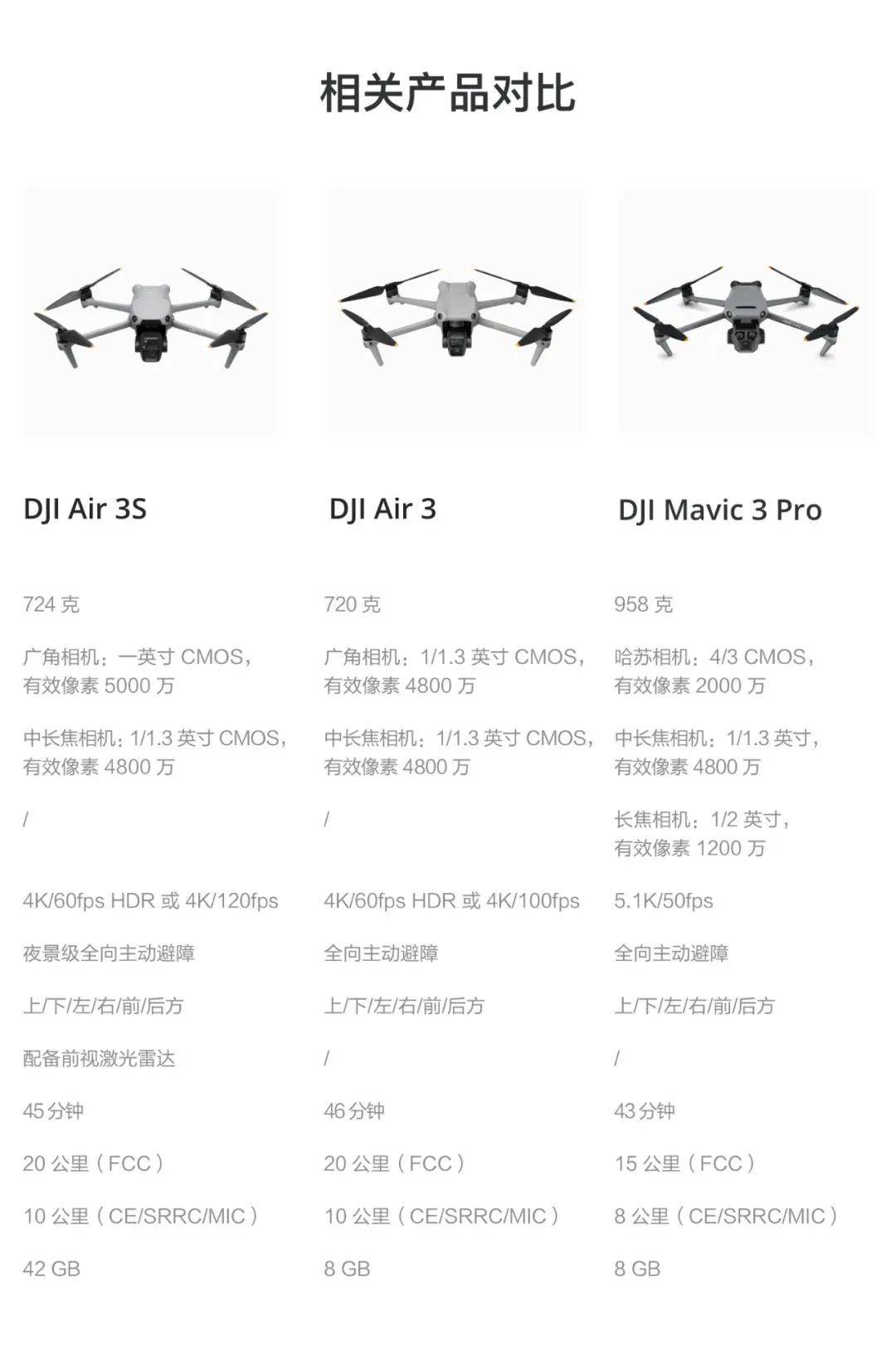 大疆无人机官网报价图片