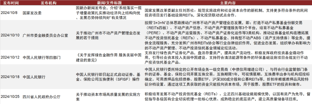 白皮书：中国REITs市场的ESG实践逐渐兴起