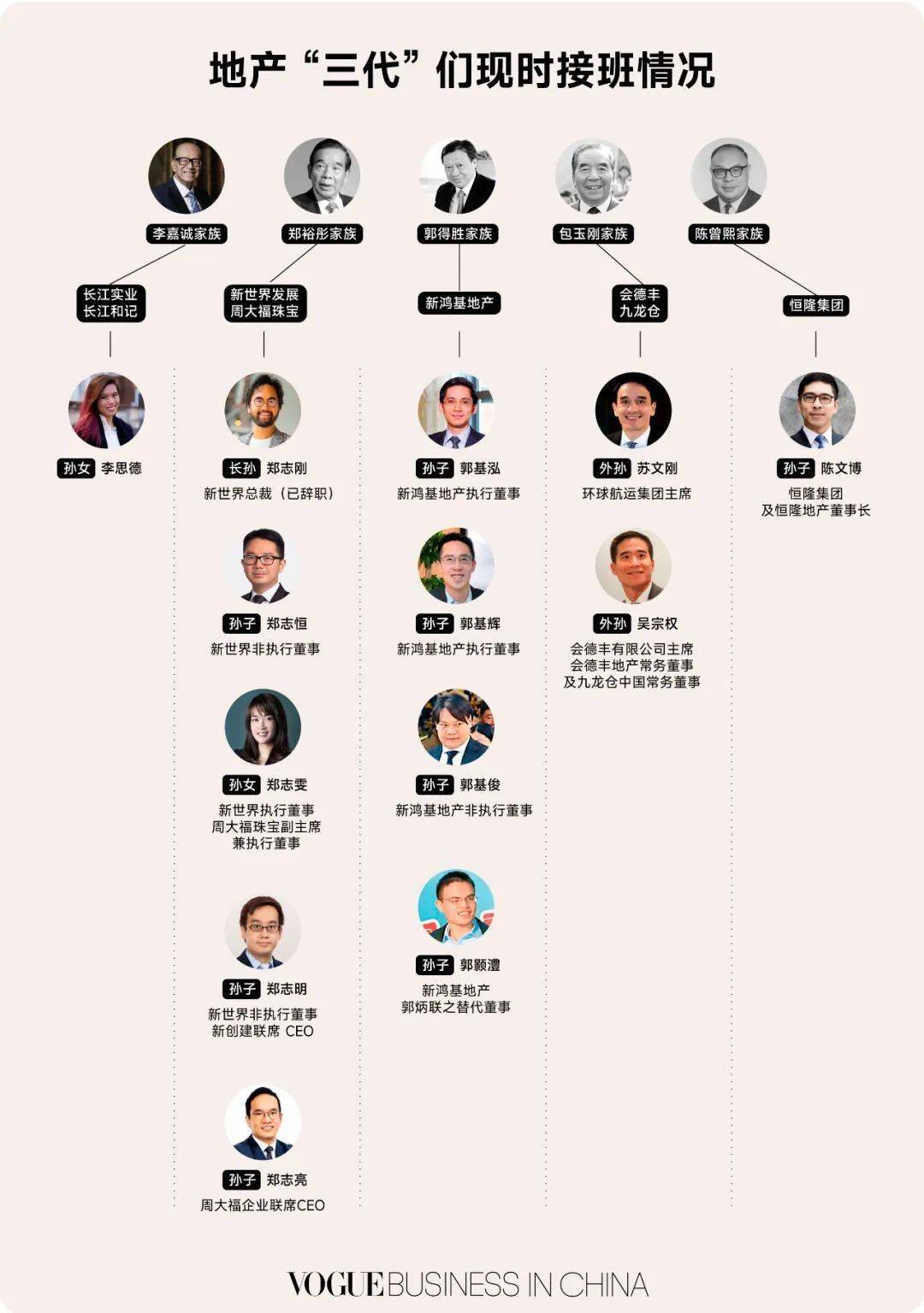 香港地产界 "继承之战" 打响,地产三代能否顺利接班?