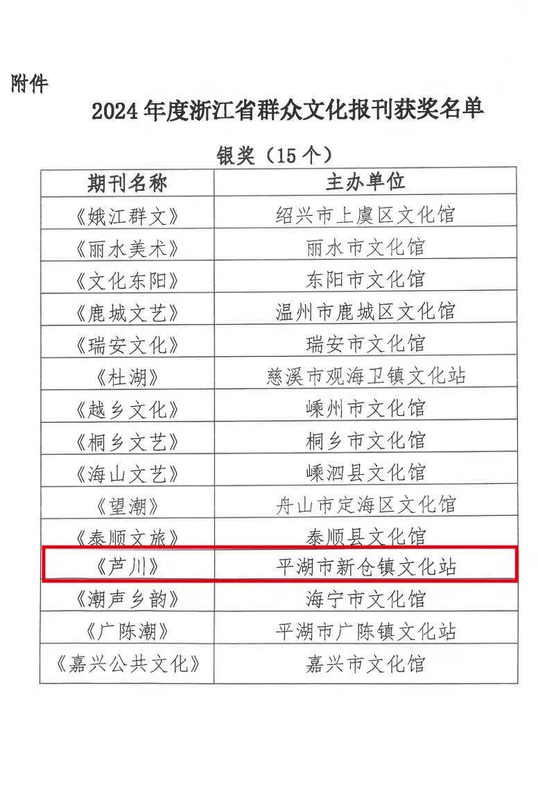 全国文学报刊联盟会员单位都是省级以上文学报刊吗的简单介绍