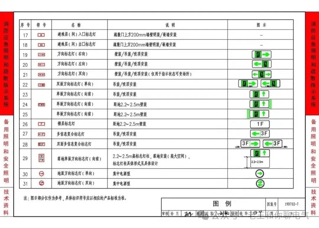 住宅地上楼梯间内可以不设置疏散指示标志灯