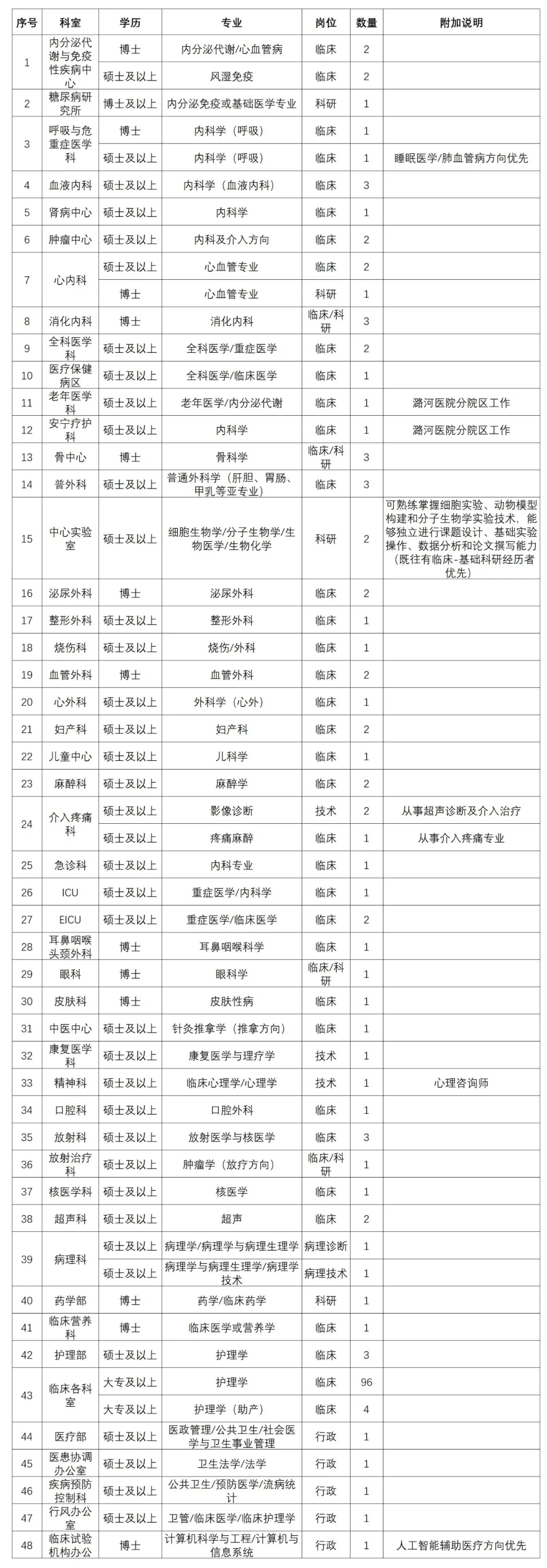 首都醫科大學附屬安貞醫院醫院跑腿代辦東城區掛號號販子聯系方式專業代運作住院的簡單介紹