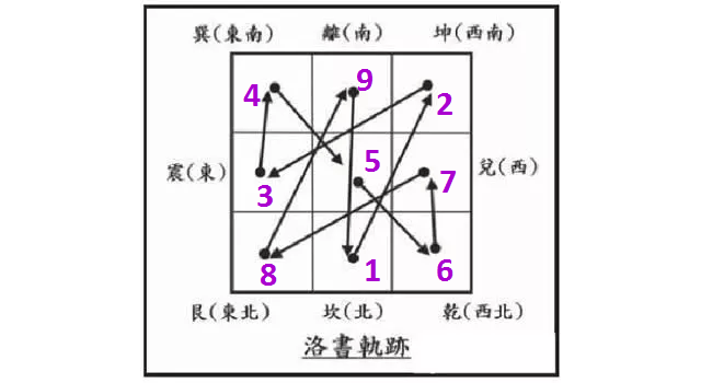 2025乙巳年超详细的九宫飞星详解,附赠流年风水布局