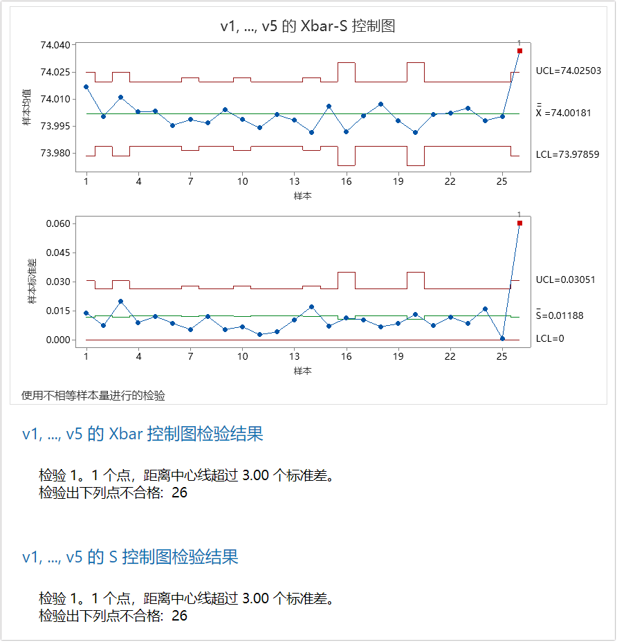 minitab等值线图的判读图片