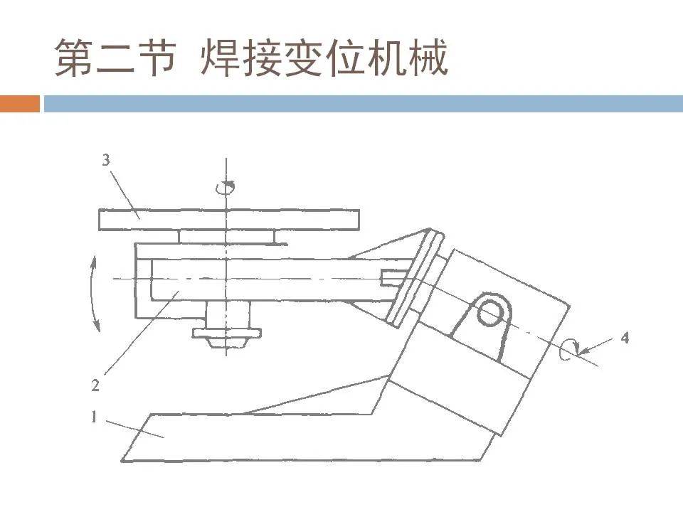 焊接工装设计的原理,分类,设计方法及常见实例