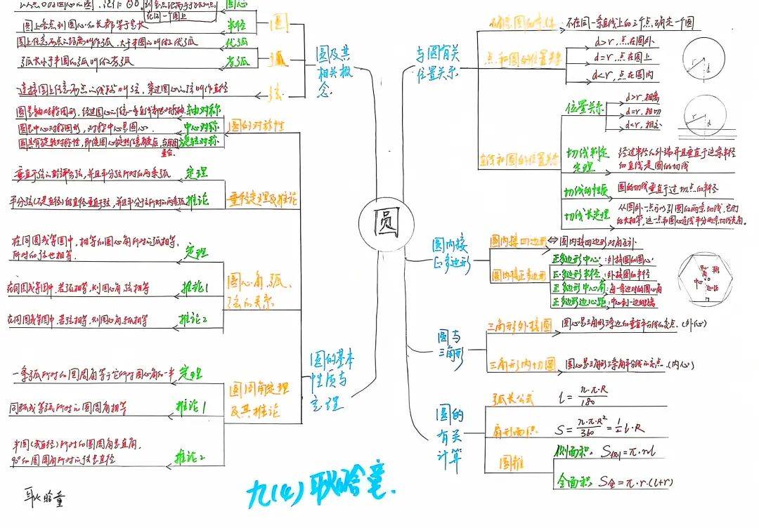 九年级数学分层作业(九年级数学分层作业北师大版答案)  第1张