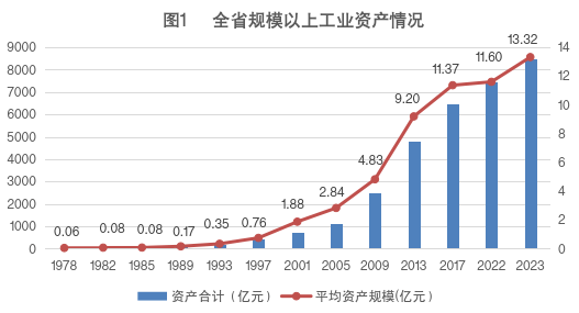 新中国75年青海经济社会发展成就系列报告之三(图1)