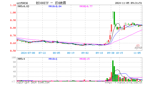 宁德股票图片