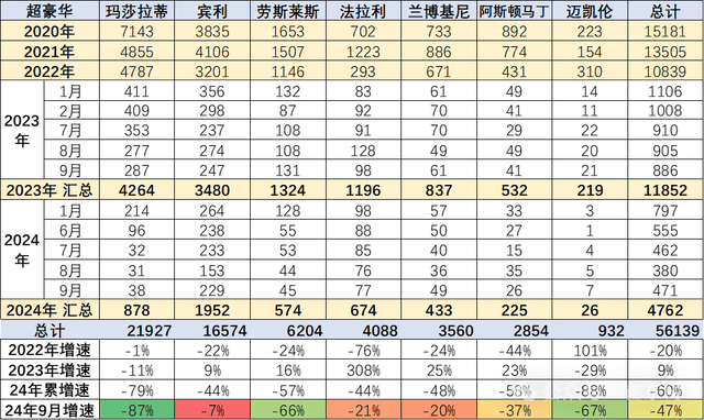 价格已大跌！突然卖不动了？网友吐槽……