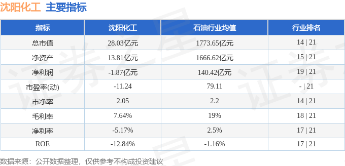 股票行情快报：沈阳化工（000698）11月6日主力资金净卖出96343万元(图2)