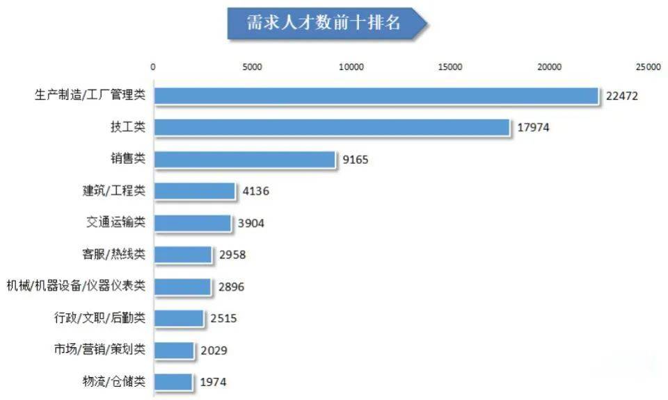 资讯是什么岗位类别(资讯是什么岗位类别的)