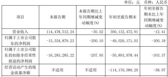 信安世纪拟发不超5亿可转债 2021上市募6亿前三季亏损