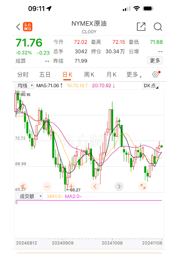 95号汽油价格走势图图片