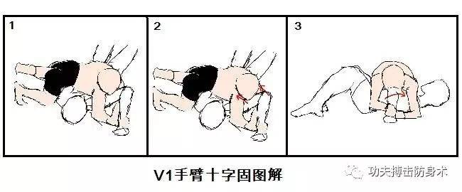 裸绞教学图片