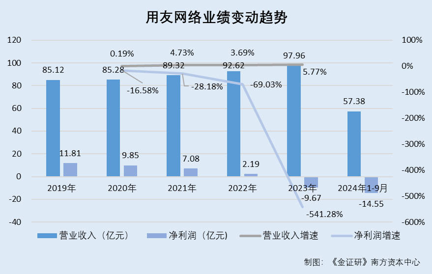 用友金融撤材料背后：同业竞争仍未解 分拆上市“窟窿”难平