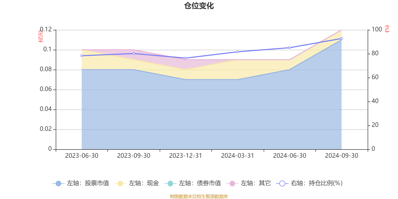 协创数据：2024年净利润同比增长140.80%