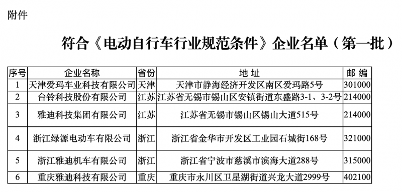 政策强化行业“马太效应”，雅迪控股紧抓发展机遇