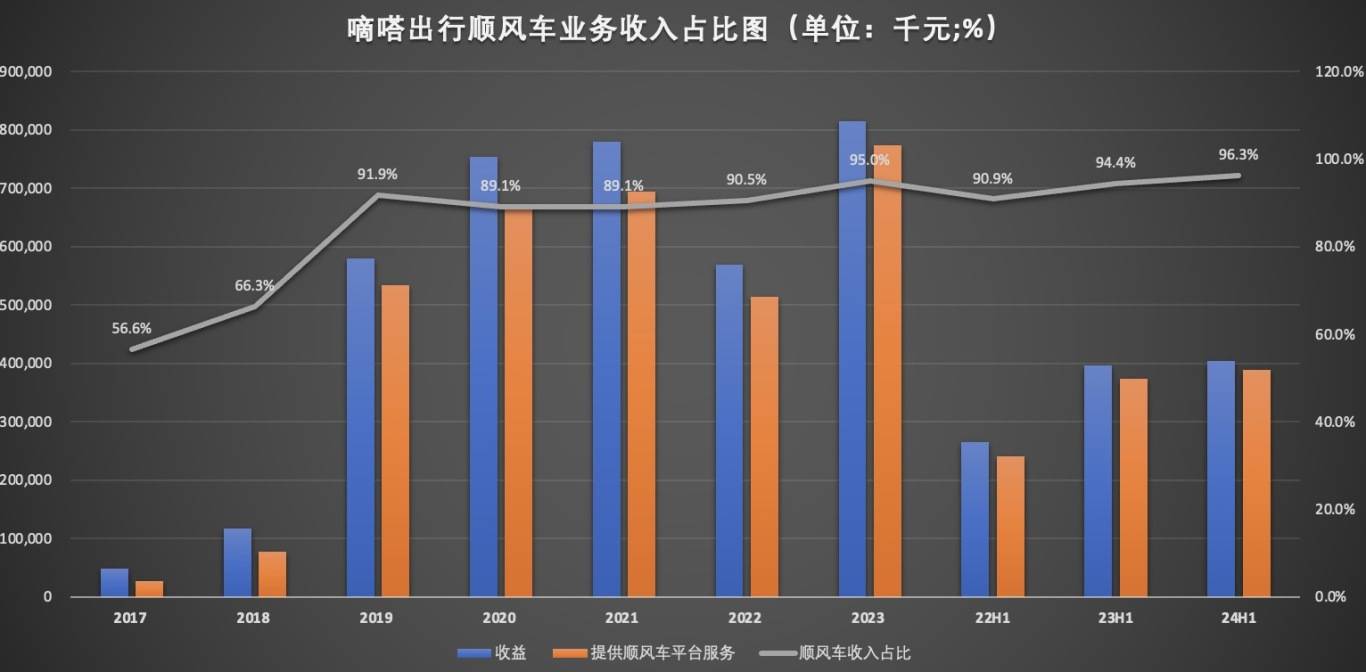 扎堆赴港IPO，网约车还赚钱吗？ 