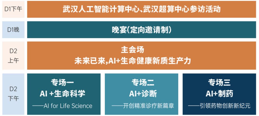 BioAI 2024 | 生命健康AI趋势论坛 | 11月21-22日·武汉光谷_人工智能_应用_医学
