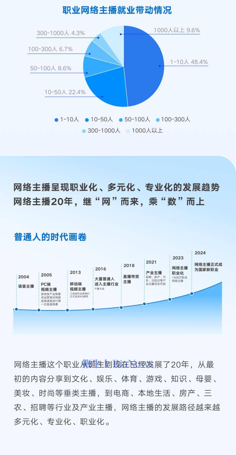 全国去年有1500万人当职业主播，月收入8000元以下占八成