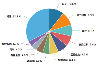 持续吸金，A500ETF（159339）连续13个交易日资金净流入