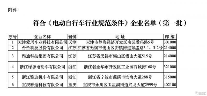 技术创新引领高价值竞争，雅迪控股交出怎样的答卷？