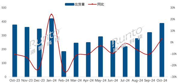 海信夺中国电视10月出货量冠军 小米滑至第三