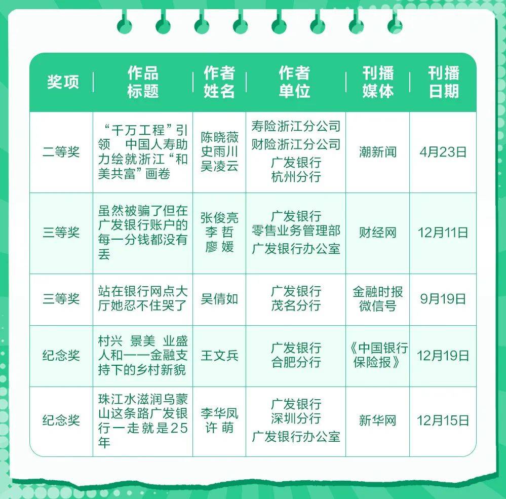 "宝藏"新闻大揭密,向广发银行宣传工作者致敬
