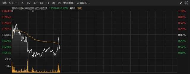 深夜！中概股重挫，中国金龙指数跌超4%