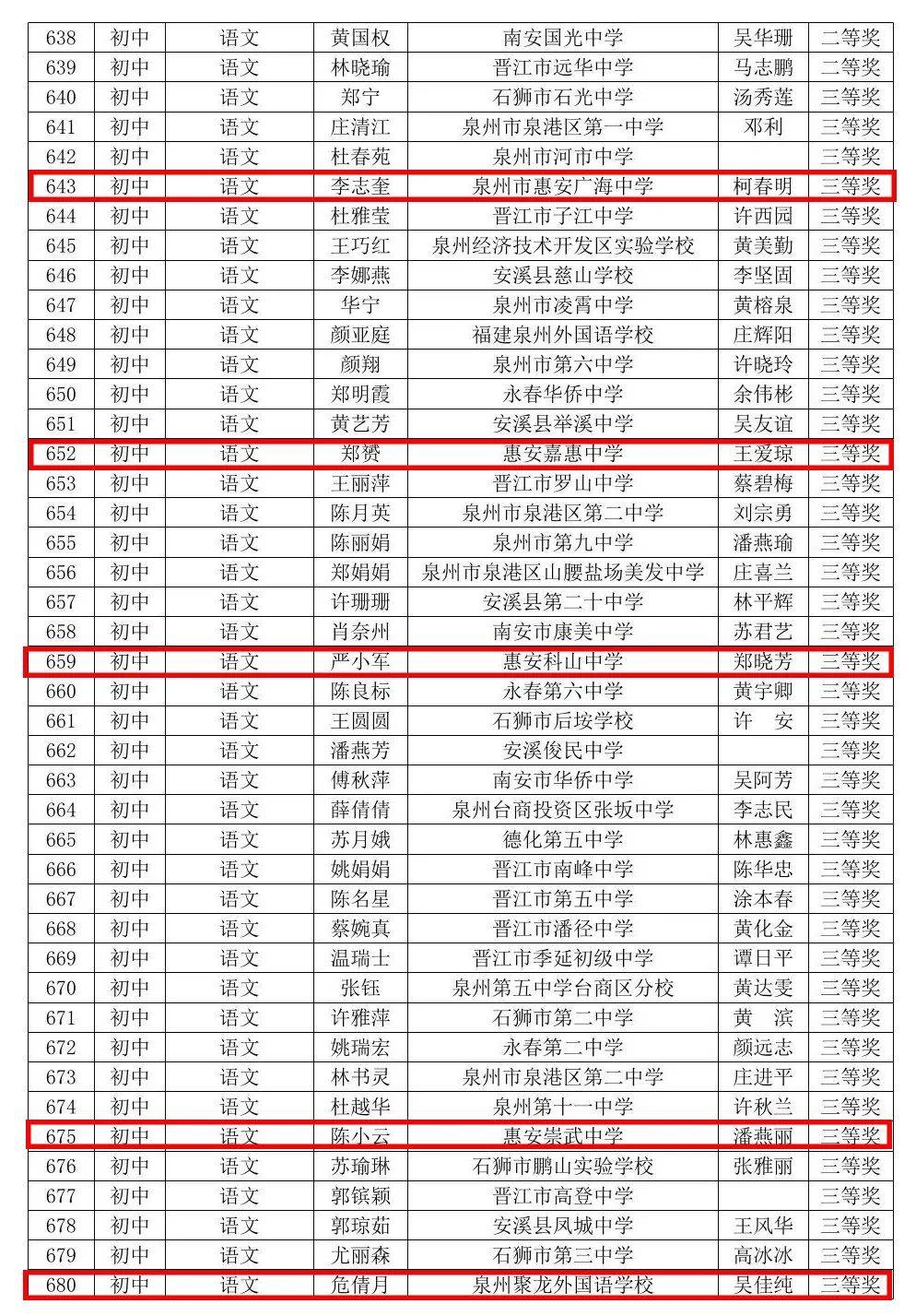 惠安荷山中学名人录图片