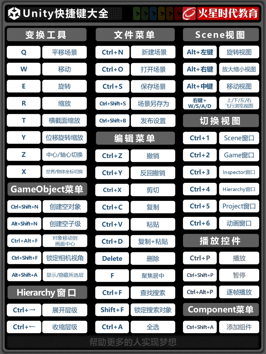 blender快捷键大全:photoshop快捷键大全:ae快捷键大全:keyshot快捷键