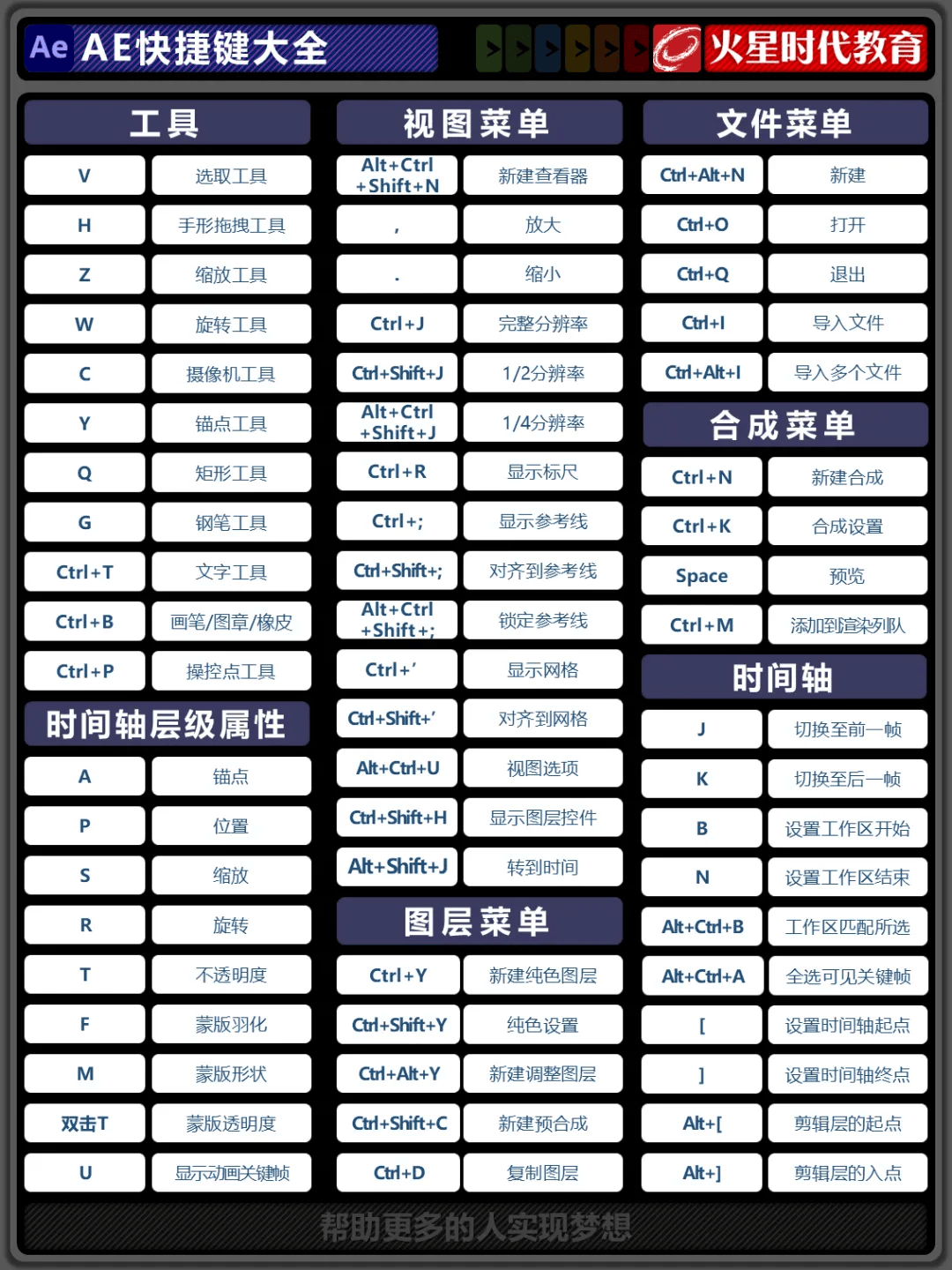 keyshot快捷键大全:md快捷键大全:spine快捷键大全:rizom uv快捷键