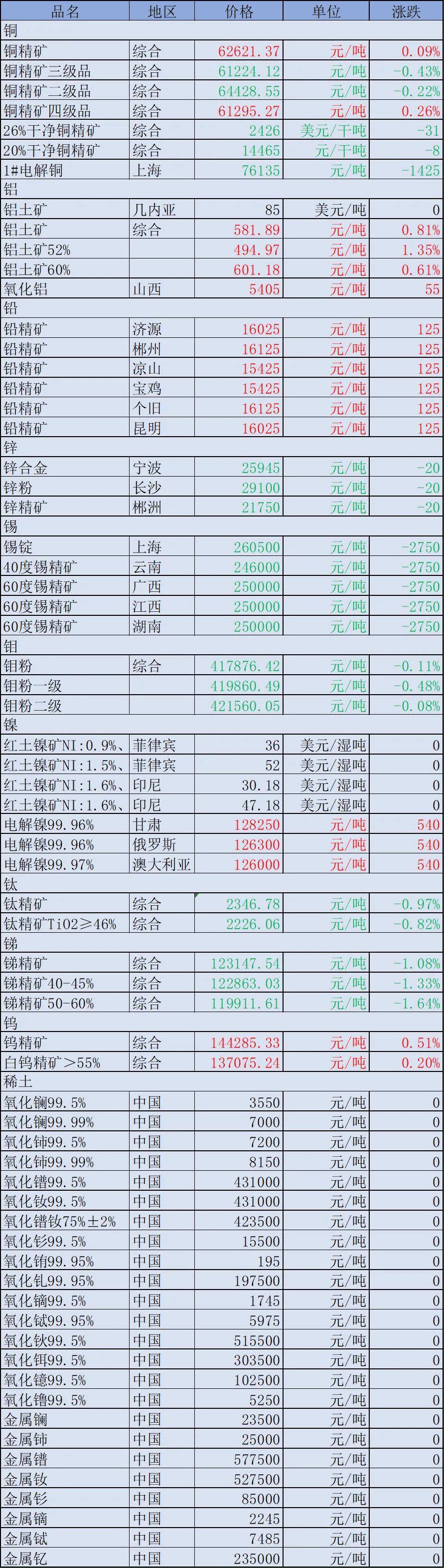 河北矿用电话机报价查询(河北矿用电话机报价查询网)
