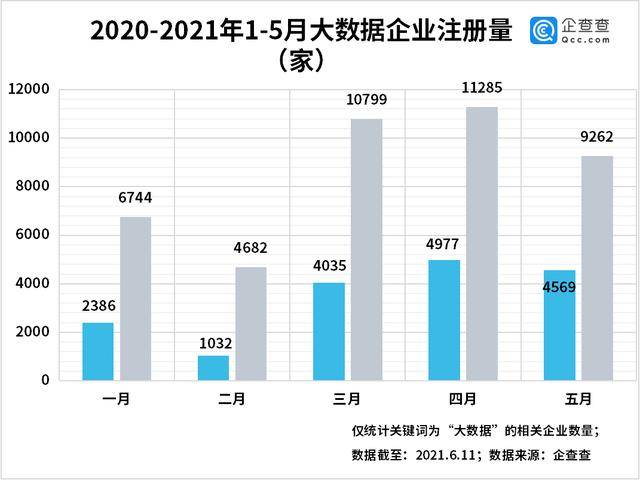 数据安全法出台!企查查数据:我国现存大数据企业超18万家