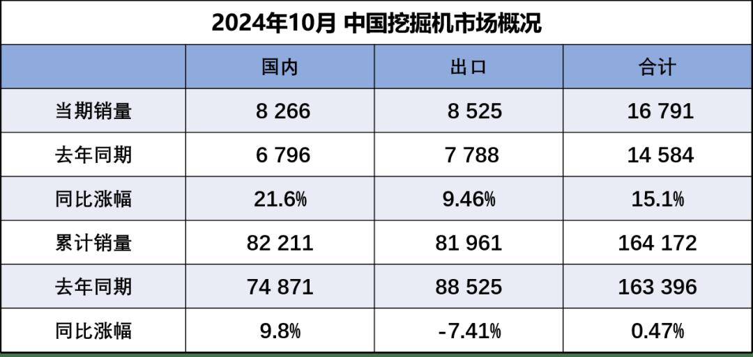 一季度有色金属工业固定资产投资同比增长21.6%