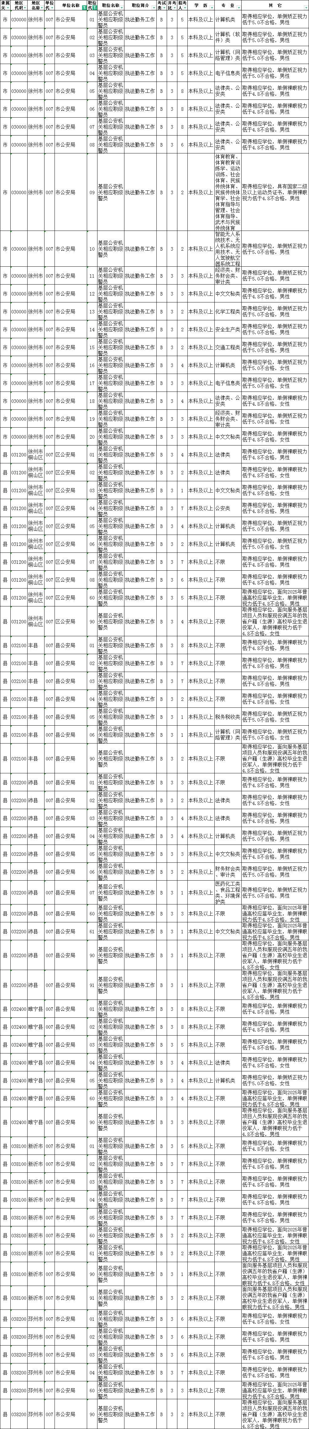 徐州公安招录民警294名!