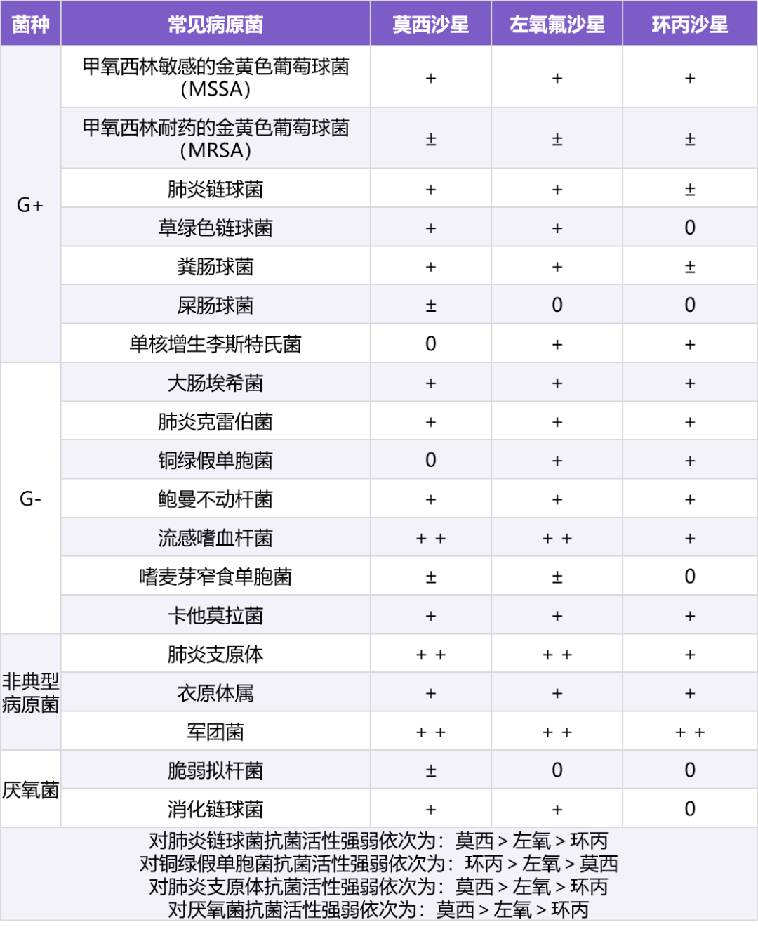 抗菌谱一览表图片