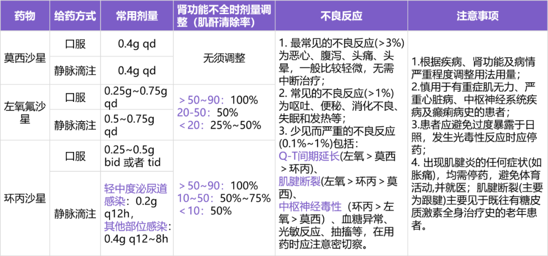 环丙沙星和左氧氟沙星图片