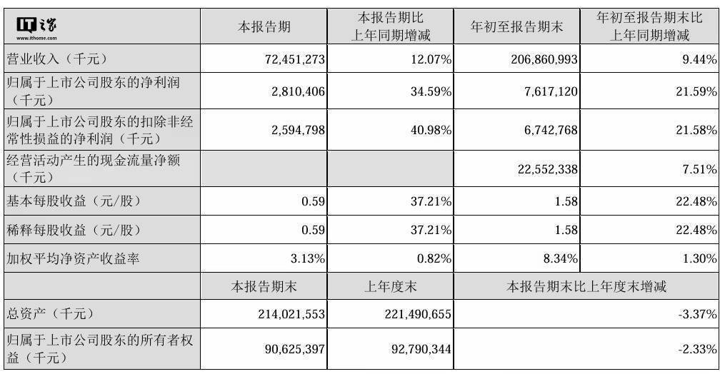 顺丰控股股份有限公司通过港交所上市聆讯