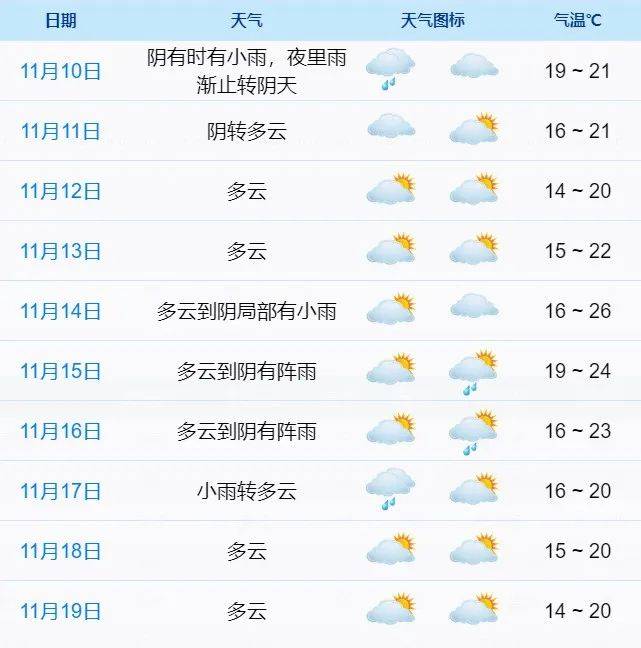 河北省海兴县天气预报今日情况