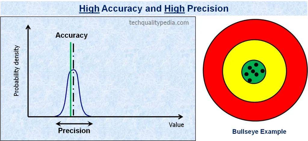 【正运动】学了20年英语，终于把准确度（Accuracy）和精确度（Precision）搞清楚了！_测量_系统_kg