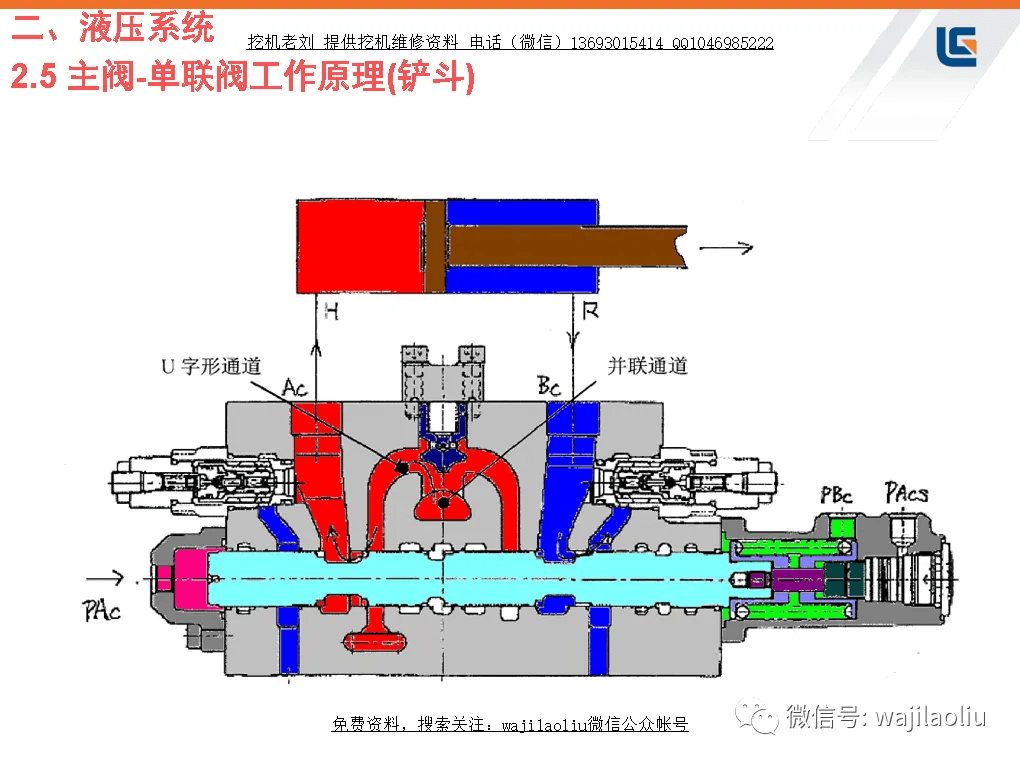 名称标注,管路位置,工作原理讲解