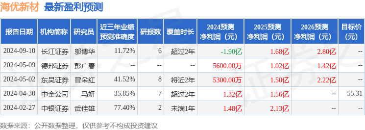 中银证券：给予海泛亚电竞下载优新材增持评级(图1)