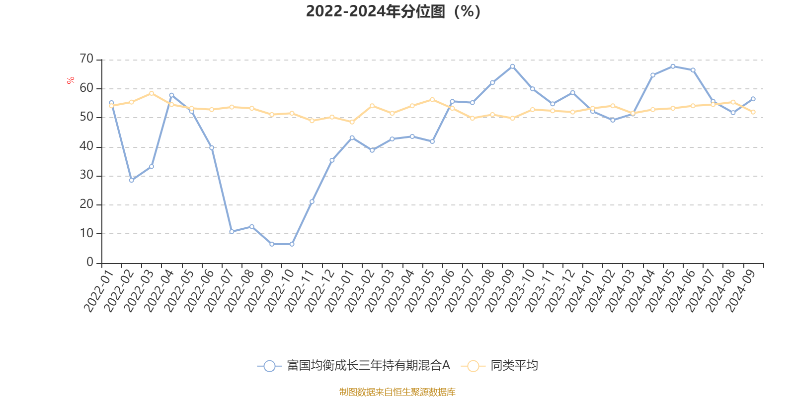 富国积极成长(009693)图片