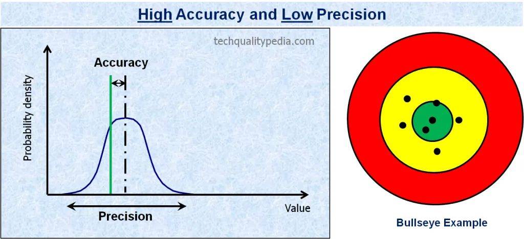 【正运动】学了20年英语，终于把准确度（Accuracy）和精确度（Precision）搞清楚了！_测量_系统_kg