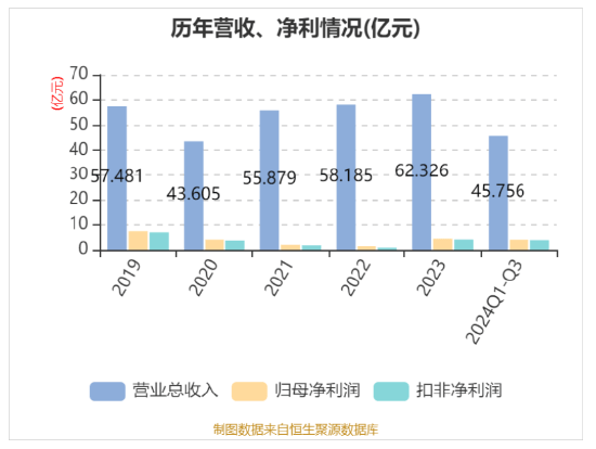 欧博体育网址华帝发布Q3财报营收净利双增盈利能力持续改善(图1)